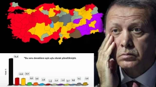 'AKP, 31 Mart'ta neden oy kaybetti' anketi: CHP'nin performans 7. srada