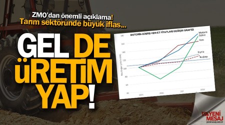 Bu maliyetlerde gel de üretim yap!