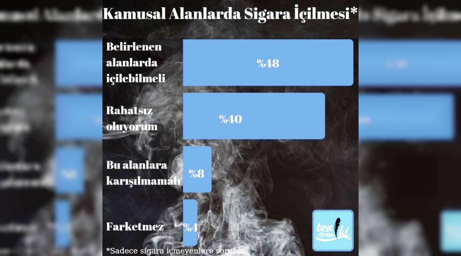 Arabada sigara yasağı halkı böldü