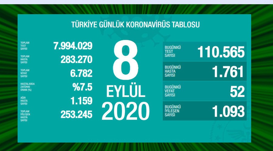 52 kişi hayatını kaybetti