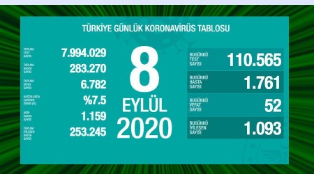 52 kişi hayatını kaybetti