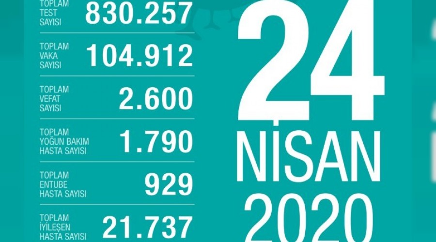 İyileşen sayısı, hasta sayısını geçti