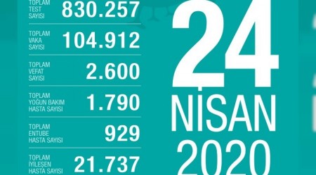 İyileşen sayısı, hasta sayısını geçti