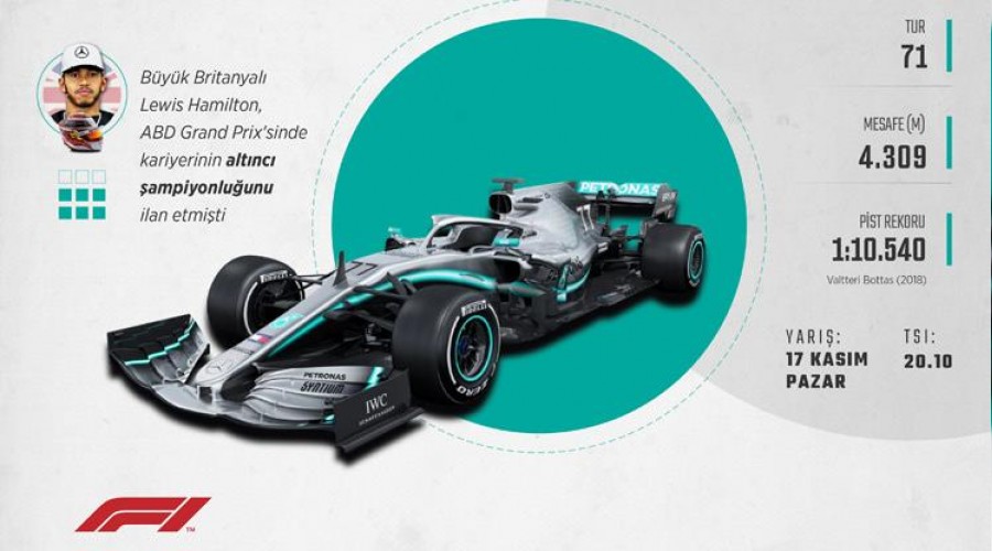 Formula 1'de perde kapanıyor