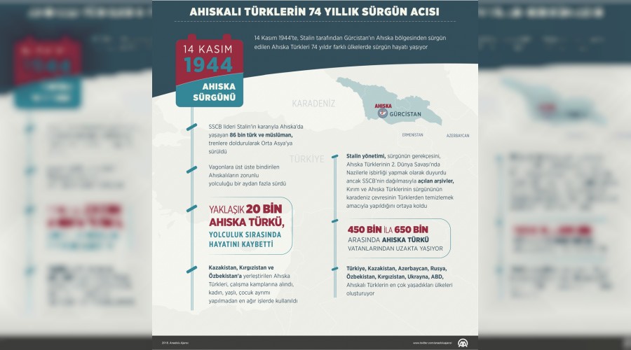 Ahıskalıların 74 yıllık sürgün acısı