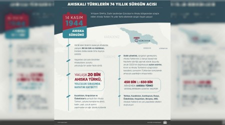 Ahıskalıların 74 yıllık sürgün acısı