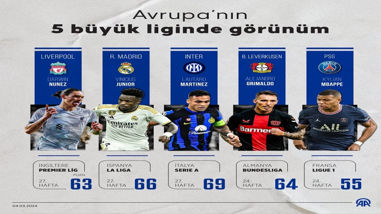 Leverkusen ilk şampiyonluğuna koşuyor