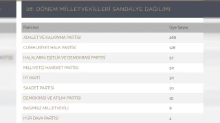 İYİ Parti tel tel dökülüyor