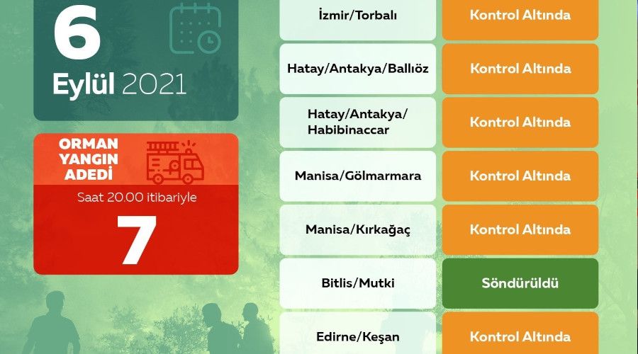  'Bugn kan 7 orman yangnnn tamamn kontrol altna aldk'