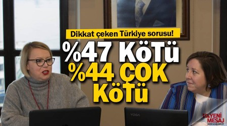 Kadınların en büyük derdi şiddet