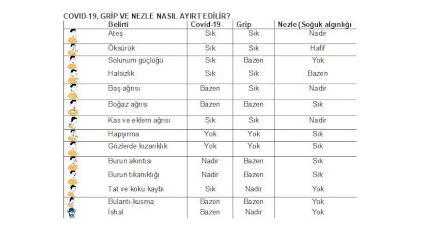 Grip-nezle ile Kovid-19'u ayrt etmenin yolu