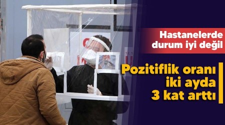 Pozitiflik oranı iki ayda 3 kat arttı