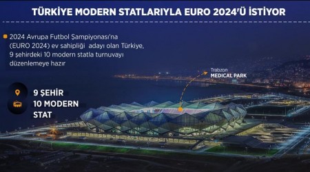 Türkiye 4. adaylığında çok daha iddialı