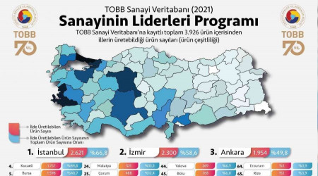 retim kapasitesi eitliliinde lider iller belirlendi