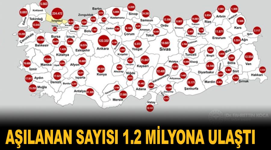 Aşılanan sayısı 1.2 milyona ulaştı