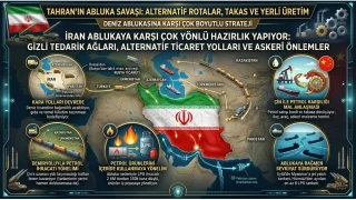 İran ablukaya karşı çok yönlü hazırlık yapıyor