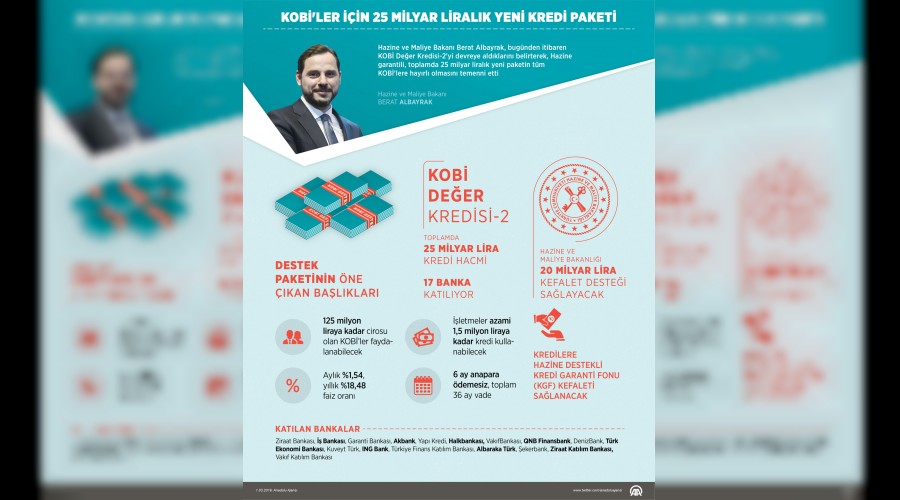 KOBİ'ler için bir paket daha