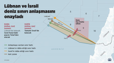 Lübnan ile İsrail anlaşmasından Türkiye memnun