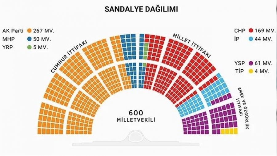 Muhalefet Meclis'te azınlıkta kaldı