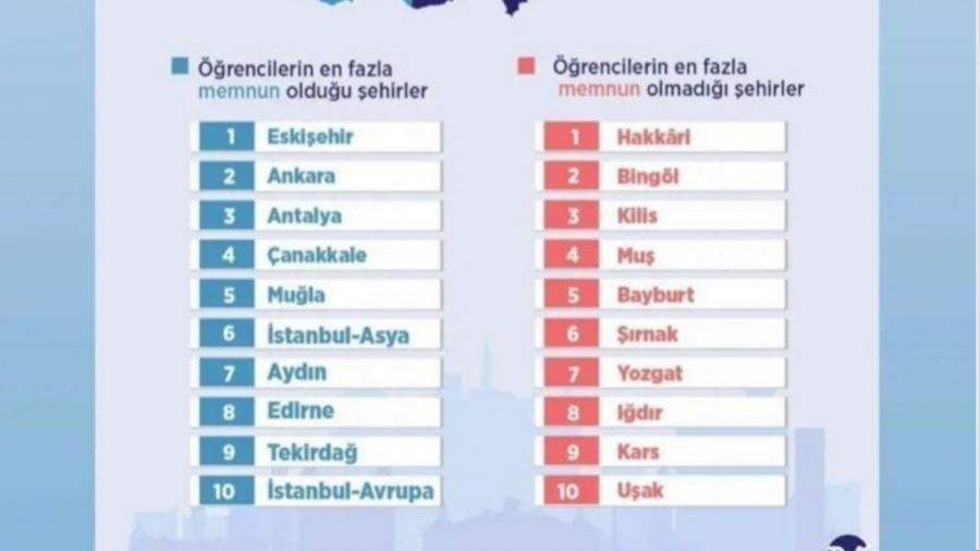 Öğrenci memnuniyeti sıralamasında zirve Eskişehir'in