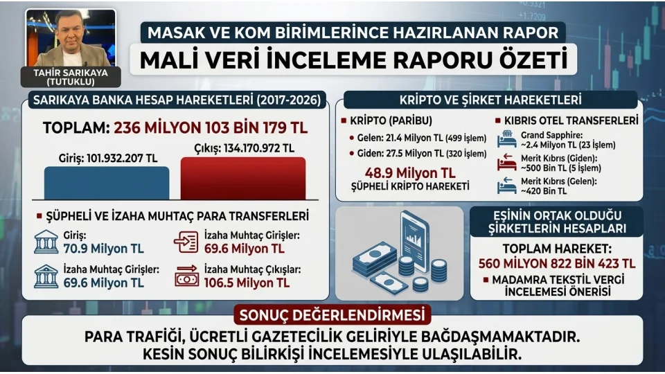 Tahir Sarıkaya'nın mali trafiği incelemeye alındı