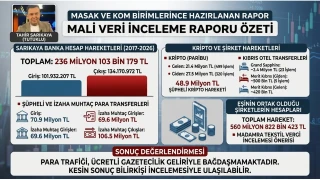Tahir Sarıkaya'nın mali trafiği incelemeye alındı
