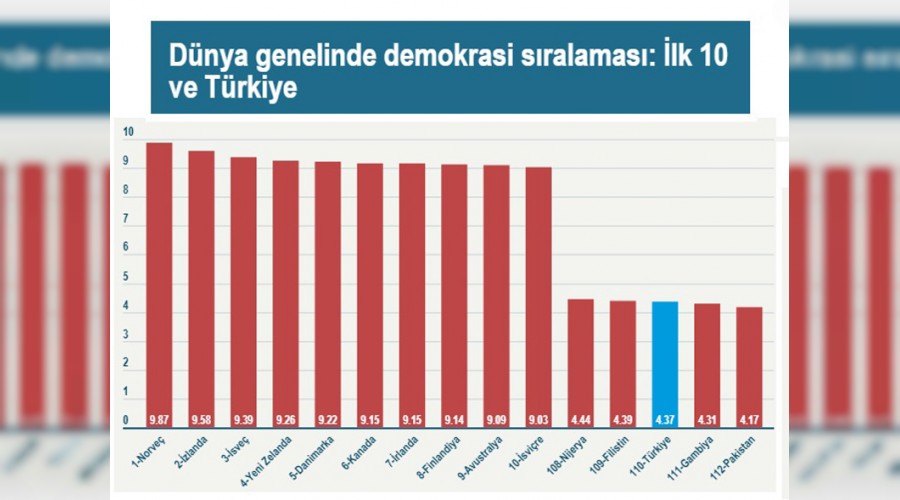 Avrupa'da demokrasi kan kaybediyor