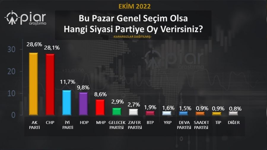 BTP'nin oy oranı yüzde 1.9