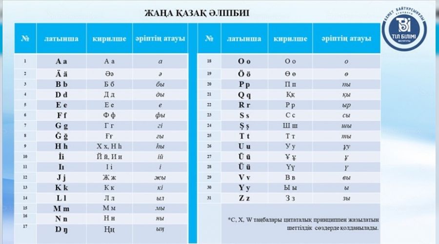 Kazakistan'�n yeni alfabesi tan�t�ld�