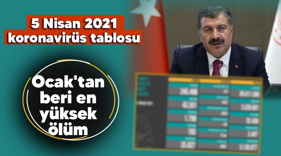 Ocak'tan beri en y�ksek �l�m 