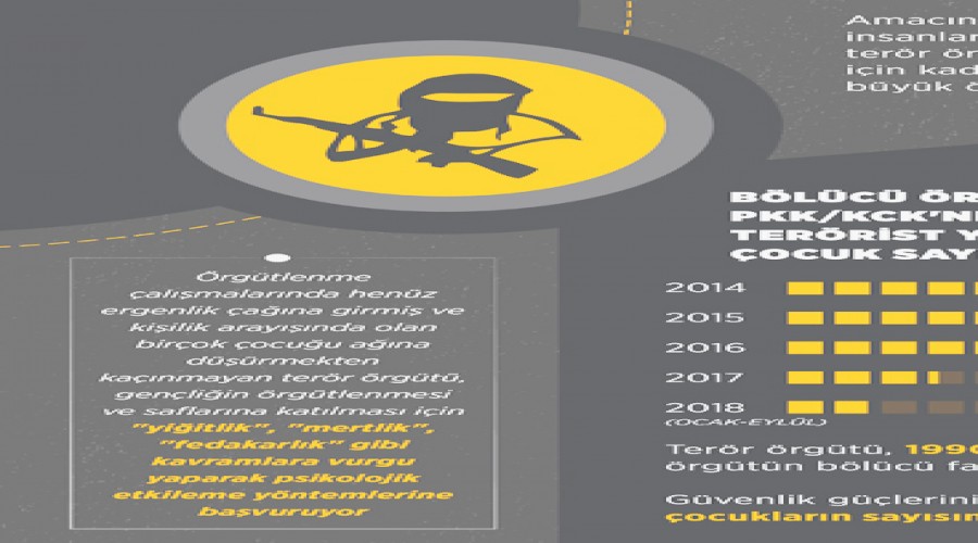 PKK/KCK'n�n a��nda 679 '�ocuk ter�rist' var