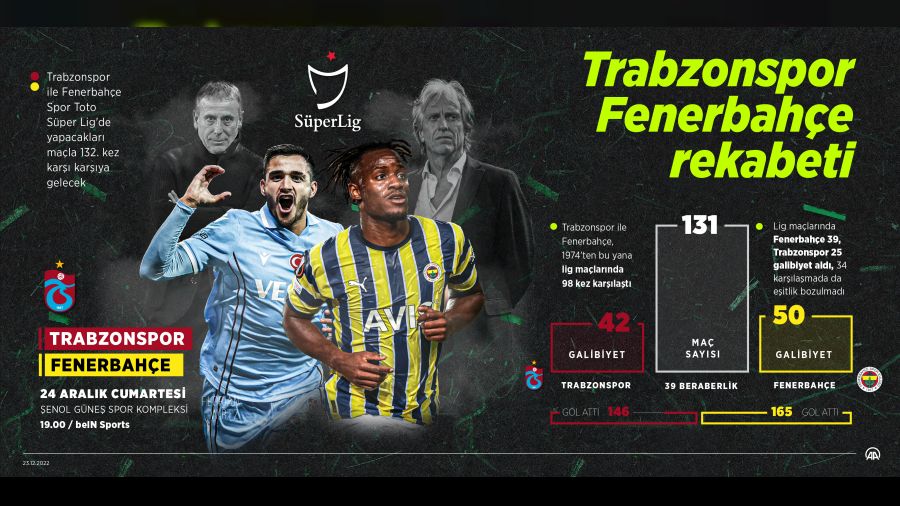Rekabette 8 farkla Kanarya üstün
