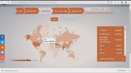 Türkiye 2,5 milyon kişi ile birinciliğini sürdürüyor