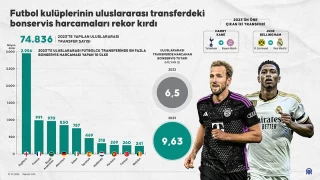 2023'te transfer rekoru kırıldı