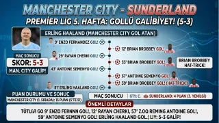 8 gol atılan maçta kazanan Manchester City