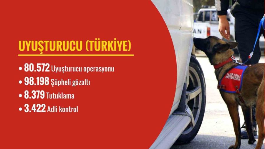 Bakan Yerlikaya gerçekten uyuşturucuyla mücadelede ediyor