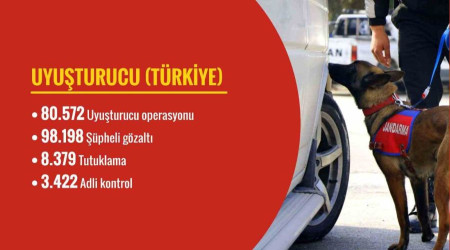 Bakan Yerlikaya gerçekten uyuşturucuyla mücadelede ediyor