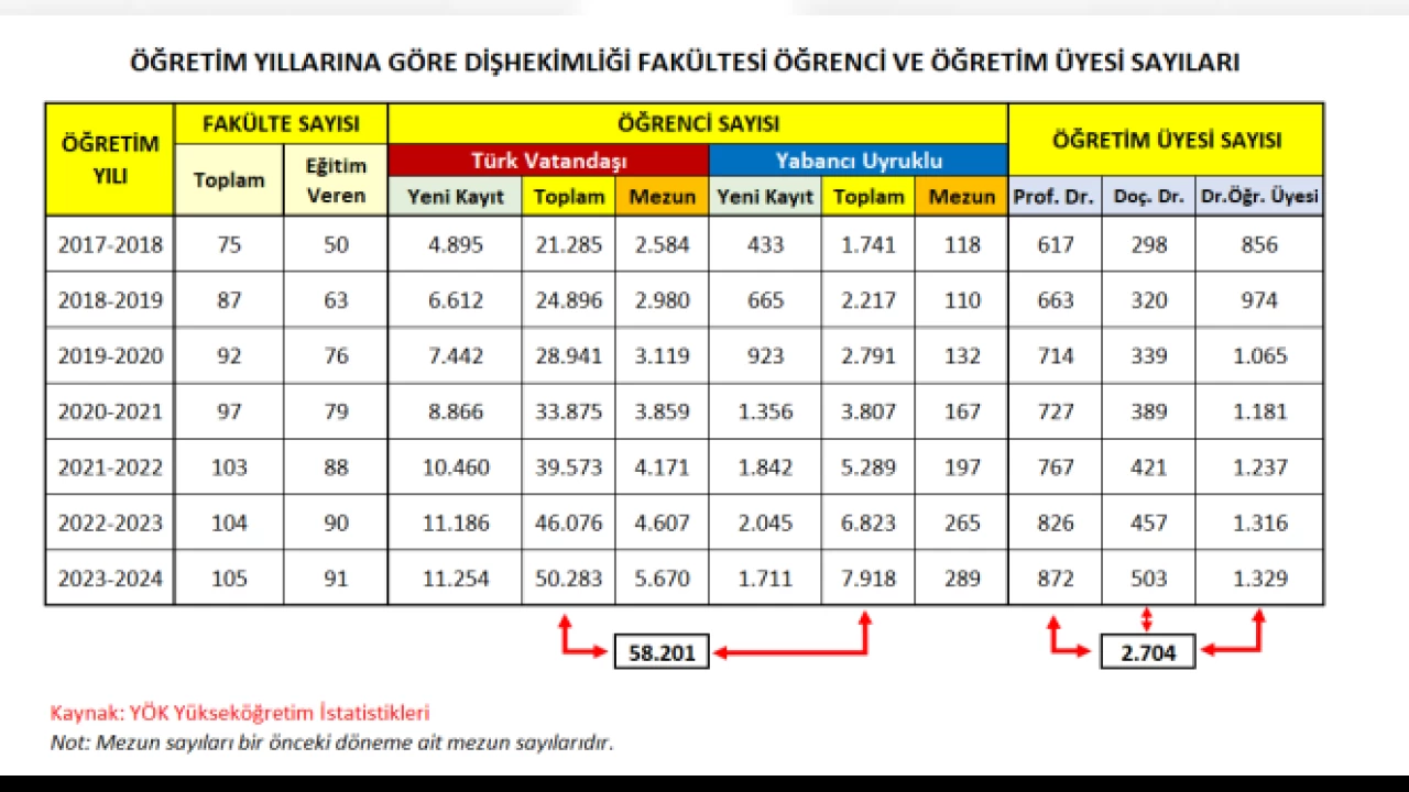 Hukuk ve tptan sonra dihekimliinde enflasyon