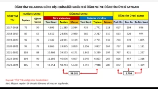 Hukuk ve tptan sonra dihekimliinde enflasyon