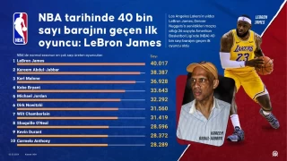 LeBron James rekorları alt üst etti