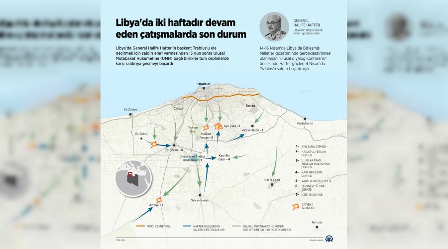 Libya'da kan gvdeyi gtryor
