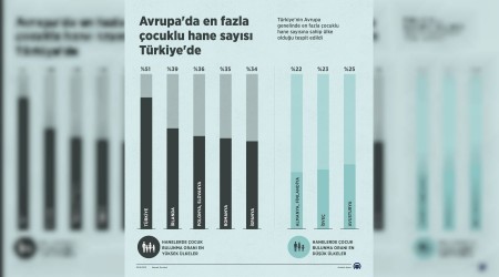 Avrupa'da en fazla ocuklu hane says Trkiye'de