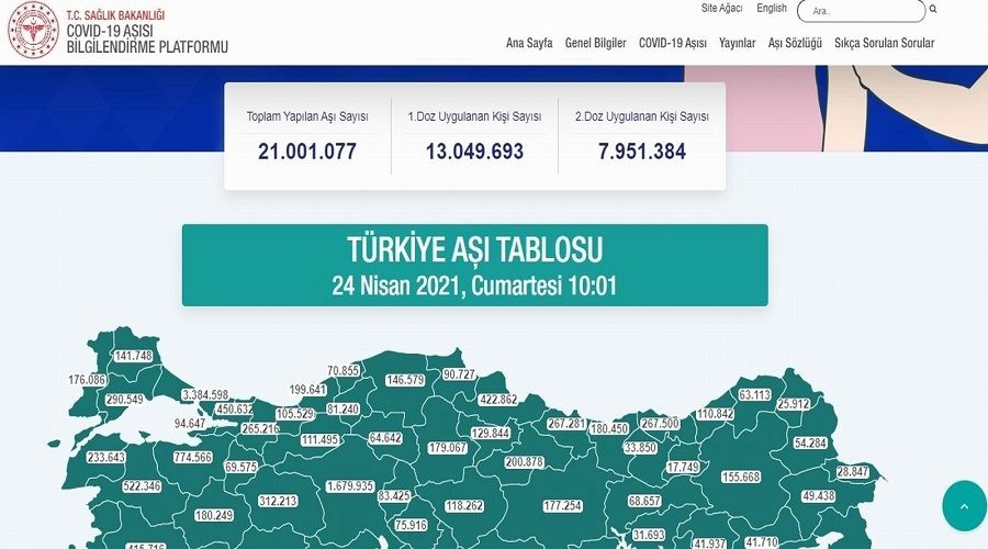 Karadeniz Bölgesi'nde en çok aşı Samsun'da yapıldı