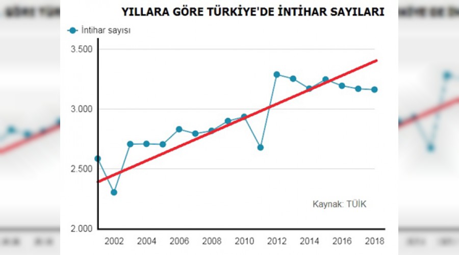 Siyanür yasağı intihara engel mi?