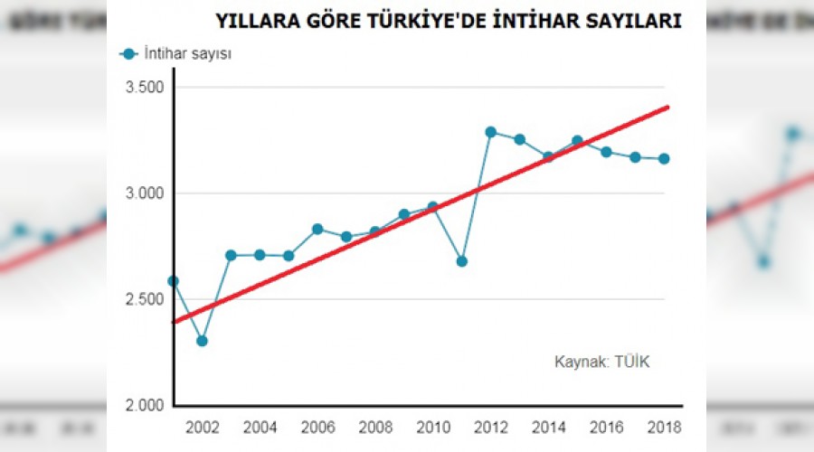 Siyanr yasa intihara engel mi?