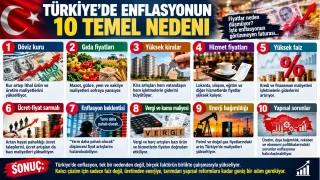 T�rkiye'de as�l soru �enflasyon ka� sorusu de�il