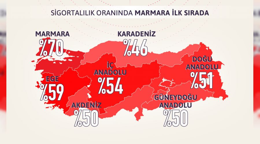 Deprem sigortal� konut oran� belli oldu