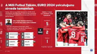 EURO 2024 yolculuğu maceralı geçti