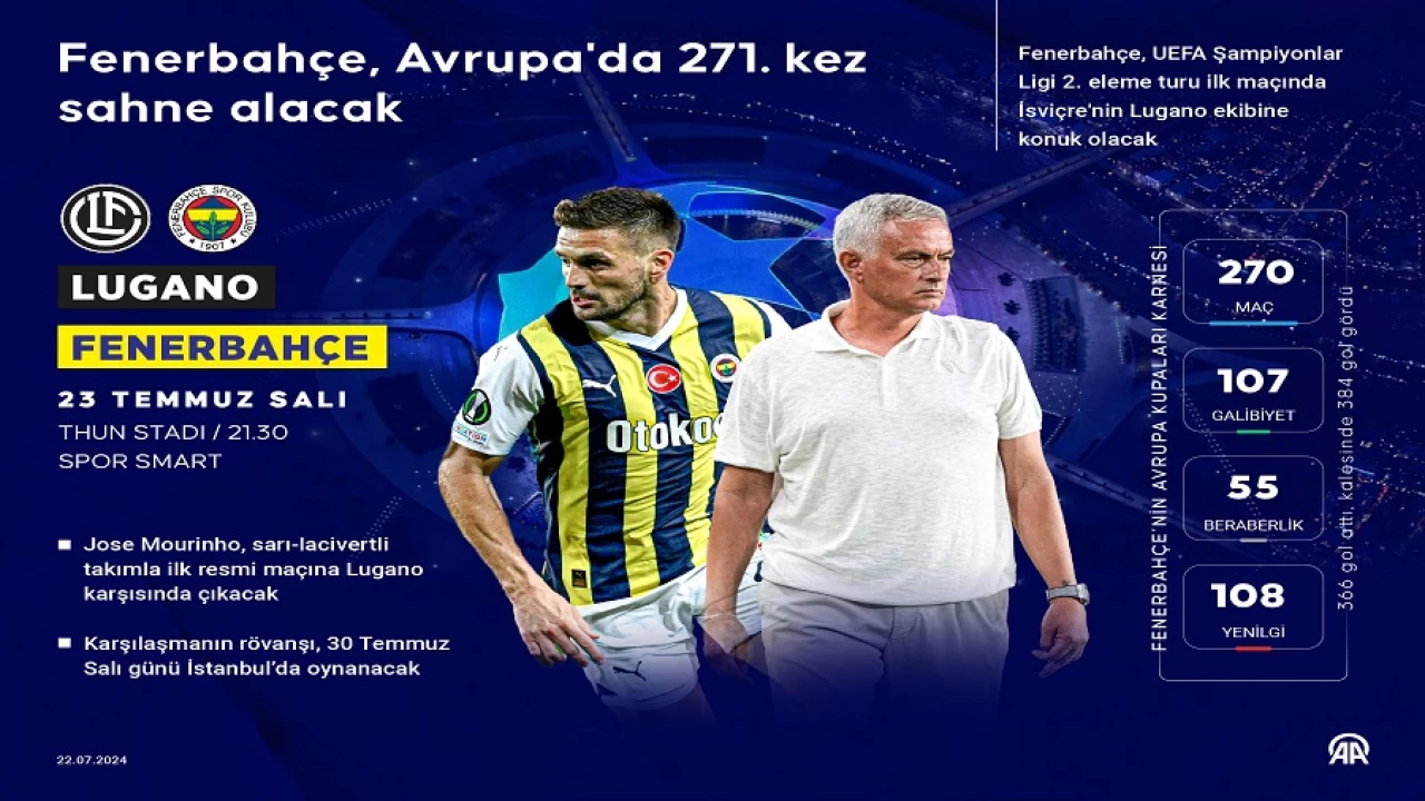 Fenerbah�e'nin Avrupa maceras� ba�l�yor