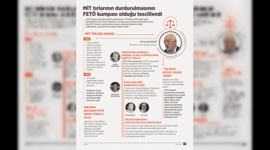 FET� kumpas� ��kt�